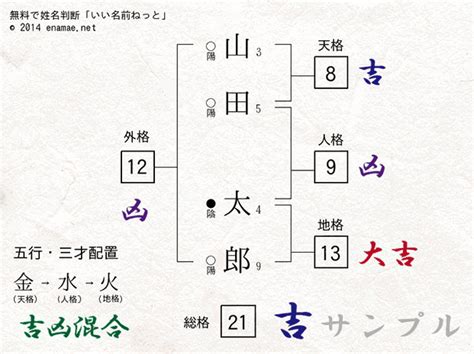 姓名計算|名前の字画数で運勢を占う！無料姓名判断サイト「い。